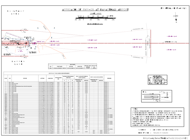 Runway Approach Chart